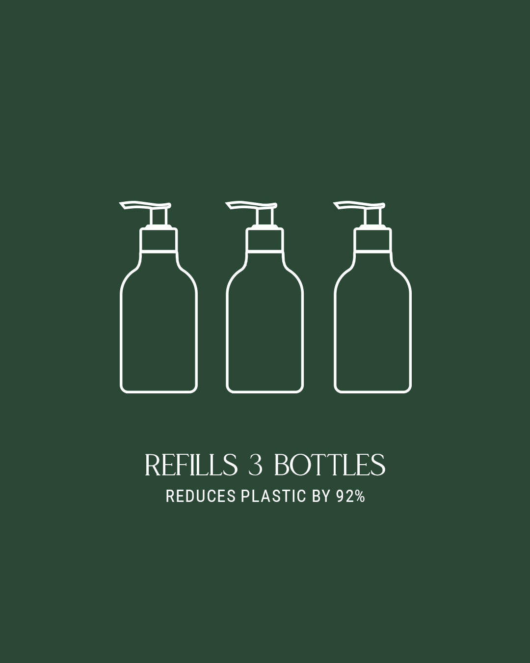 Three white bottle illustrations with pump dispensers on a green background, indicating a refill system for reducing plastic use.