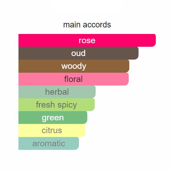 Oud Silk Mood Maison Francis Kurkdjian 70ML