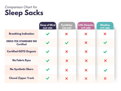 Breathing Reassurance Baby Sleep Sack